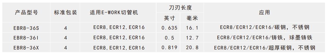 手動旋轉(zhuǎn)式金屬切管機刀片選型表